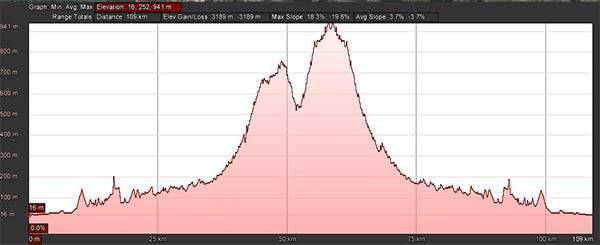 Le meraviglie nascoste della Garfagnana - parte 1 - Altimetria