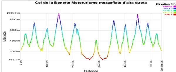 Col de la Bonette Mototurismo mozzafiato d'alta quota - Altimetria